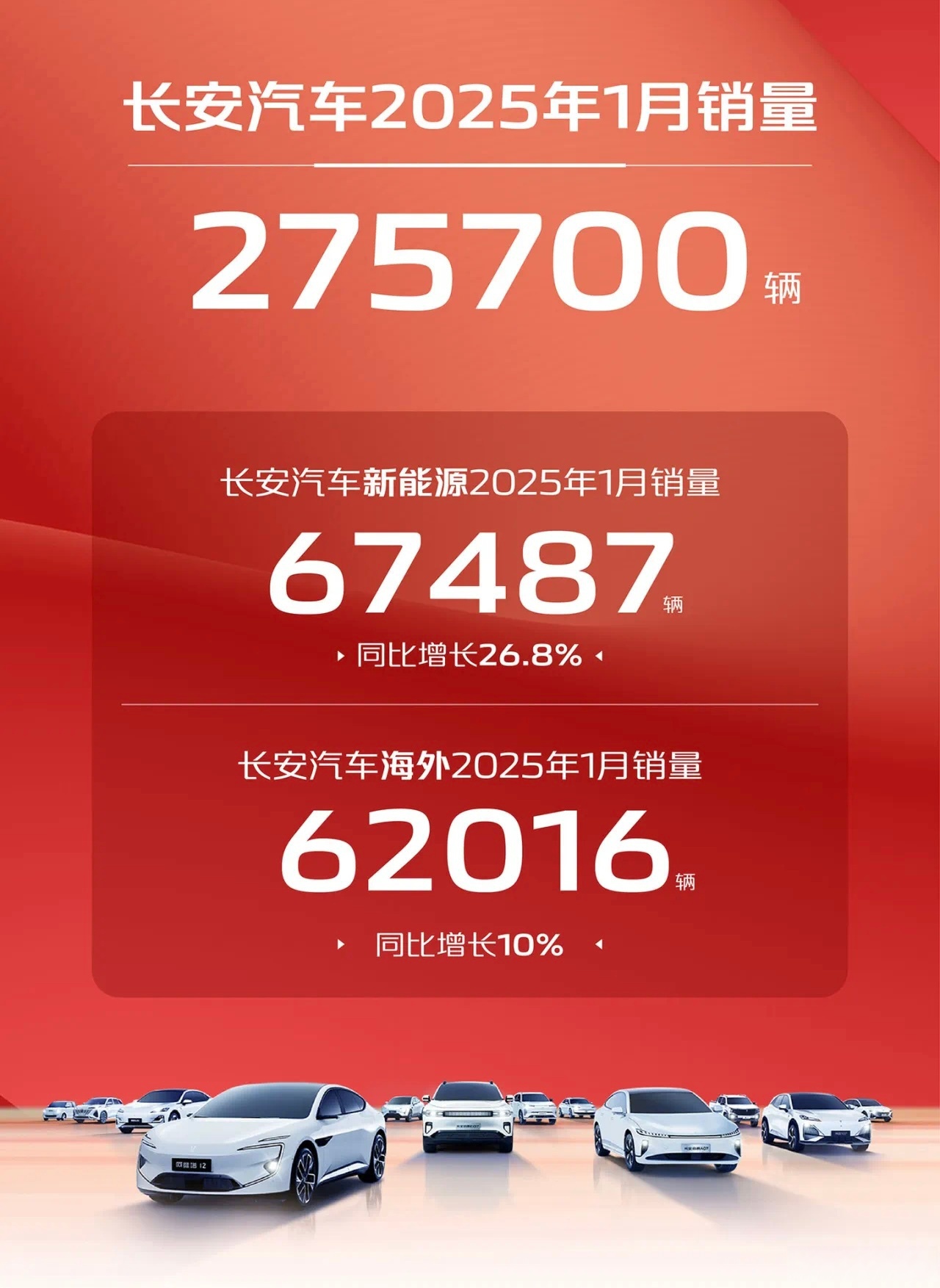 长安汽车：加速向智能低碳出行科技公司转型，向世界一流汽车品牌迈进