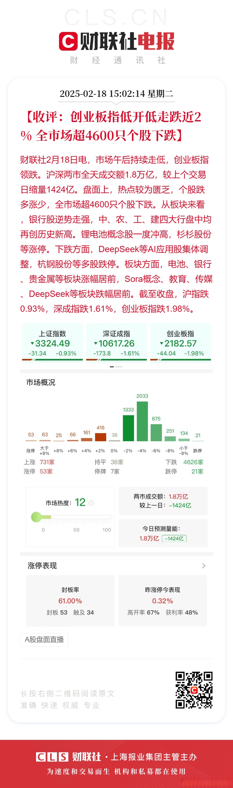 创业板公司融资余额八连增 其间累计增加647.27亿元