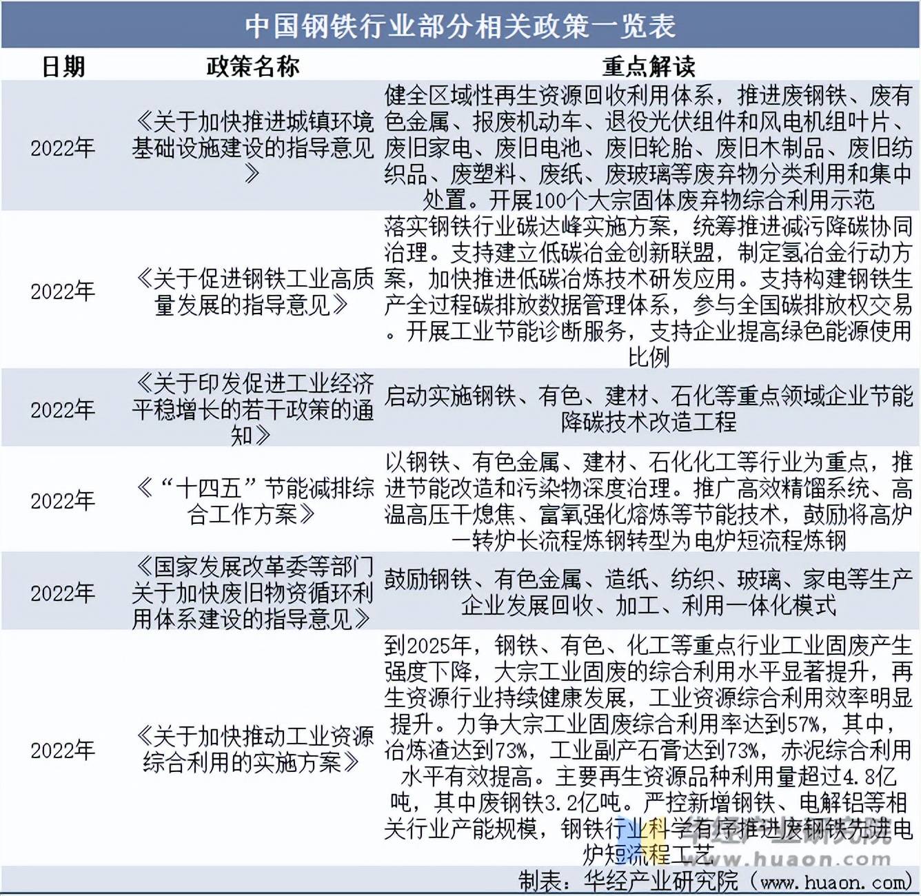 2024年中国硅钢行业细分产品现状 无取向硅钢占主导【组图】
