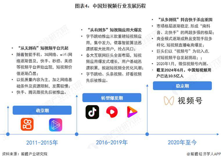 预见2024：《2025年中国数字营销行业全景图谱》（附市场现状、竞争格局和发展趋势等）