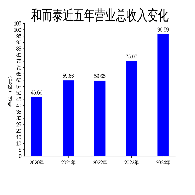和而泰：公司实控人及部分管理层本次减持主要是降低自身负债以及个人资金需求