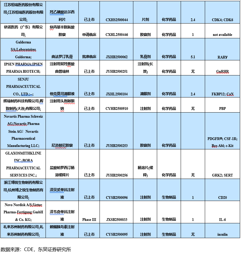 医药生物行业跟踪周报：三抗药物研发进入快车道，建议关注泽�Z制药、三生制药等