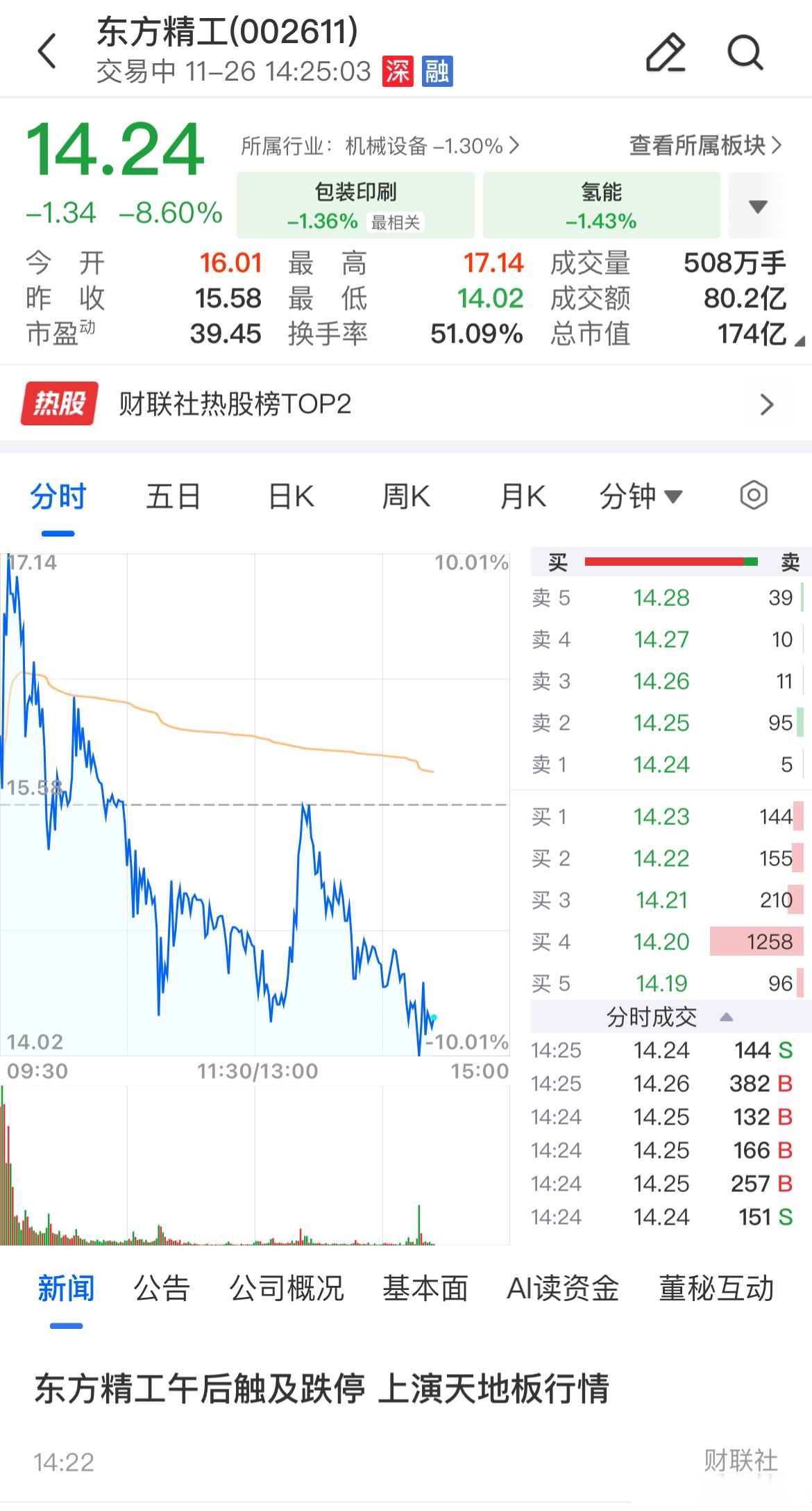 涨停雷达：曾涉及数字货币+金融服务+ATM+产业园运营 御银股份触及涨停