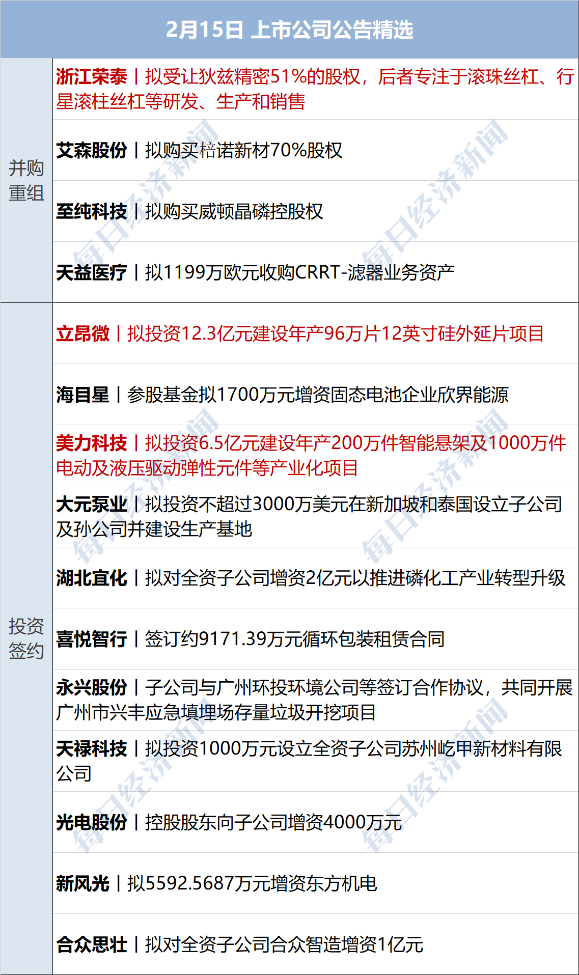 计算机行业周报：美国发布最新AI限制政策，国内科技大厂加码资本开支