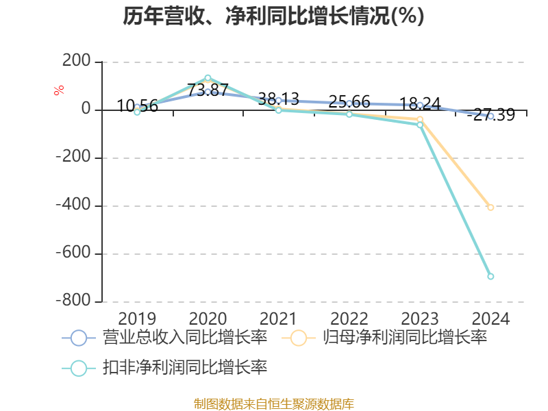 禾川科技:5月27日召开业绩说明会,投资者参与