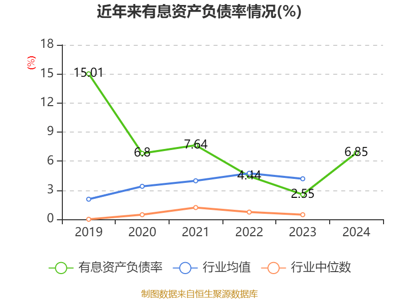 唯捷创芯:5月26日召开业绩说明会,投资者参与