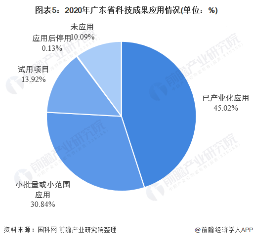 哈铁科技：公司TPDS产品已经于2022年开始形成销售收入