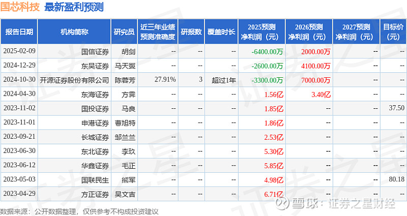唯捷创芯:5月26日召开业绩说明会,投资者参与
