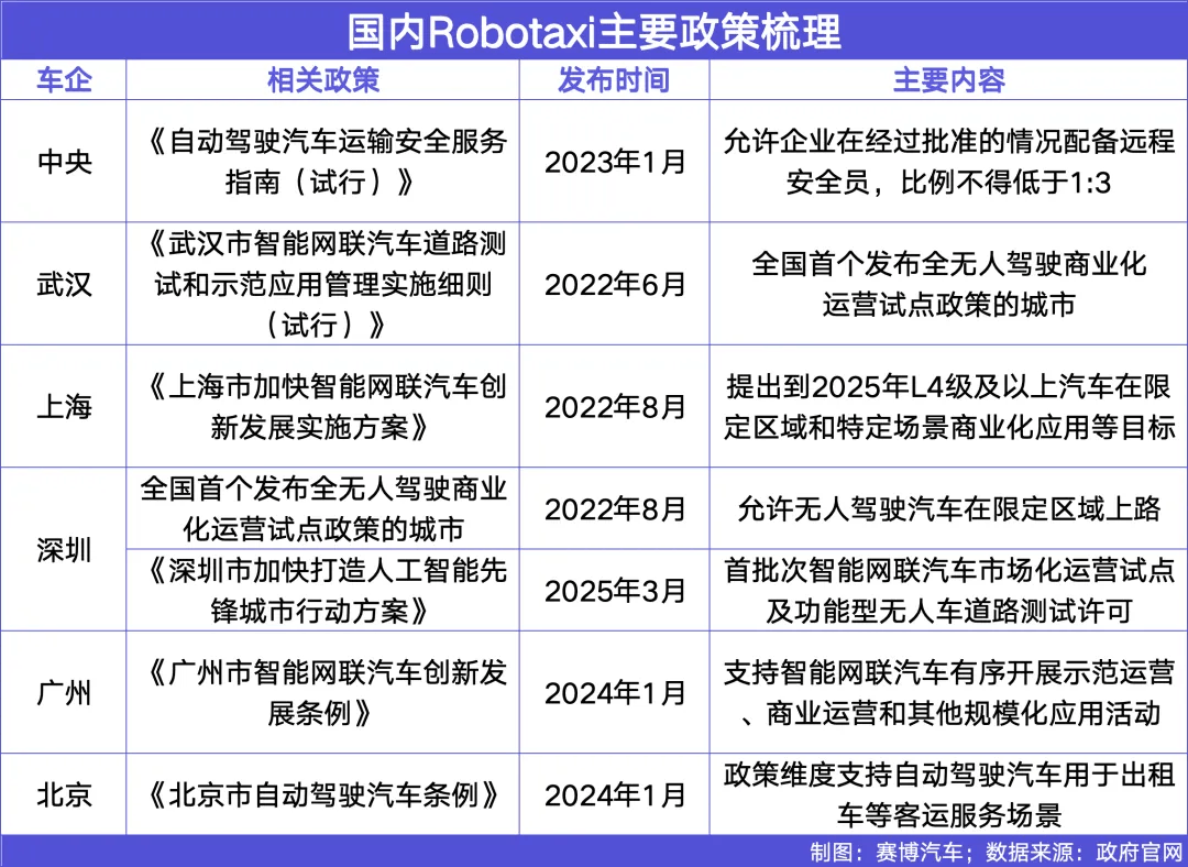 汽车行业周报：关注Robotaxi量产&商业化节奏