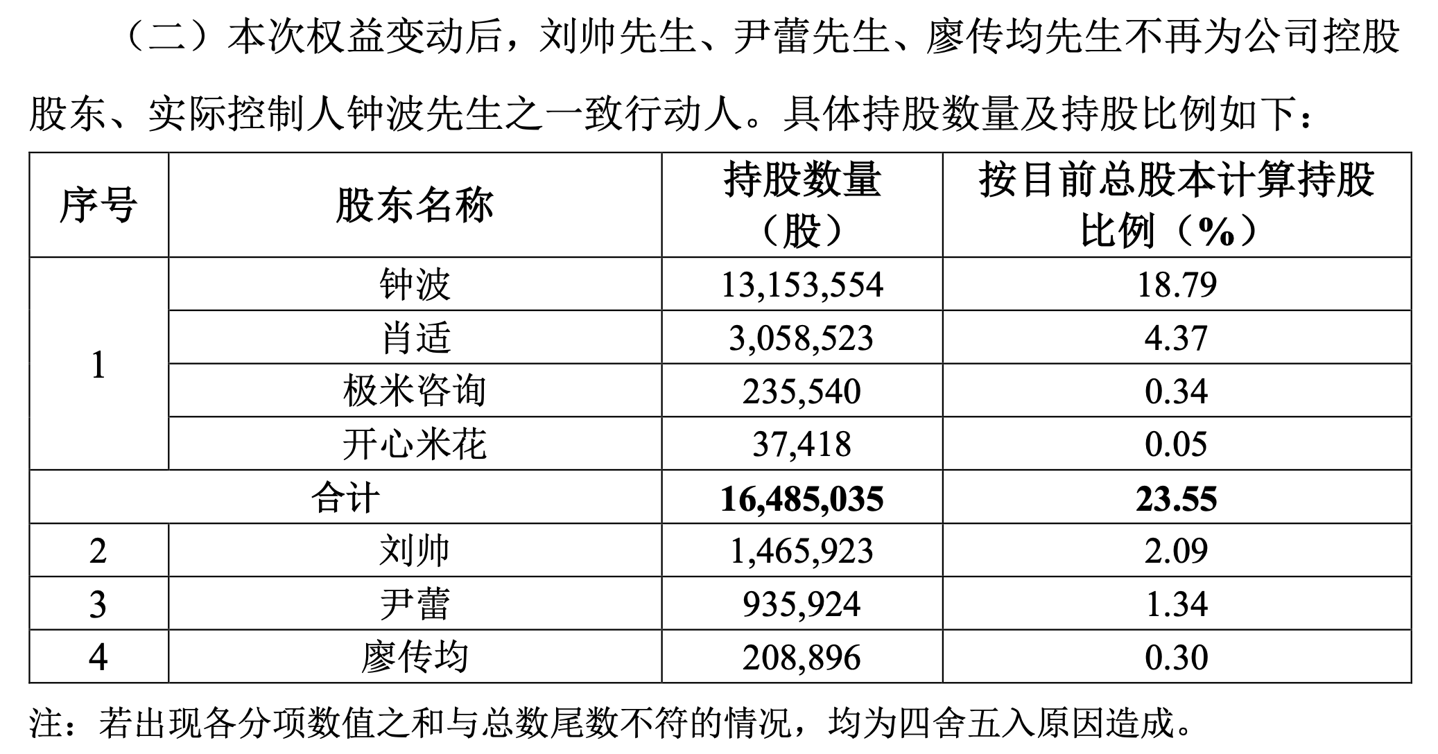 极米科技：2025年一季度以来，国际贸易环境发生较大变化，因此公司对部分产品进行了策略备货