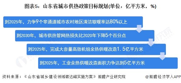 【全网最全】2025年中国城市供热行业上市公司全方位对比(附业务布局汇总、业绩对比、业务规划等)