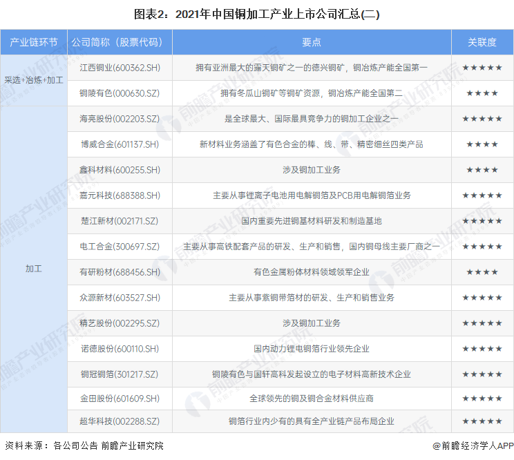 【全网最全】2025年中国城市供热行业上市公司全方位对比(附业务布局汇总、业绩对比、业务规划等)