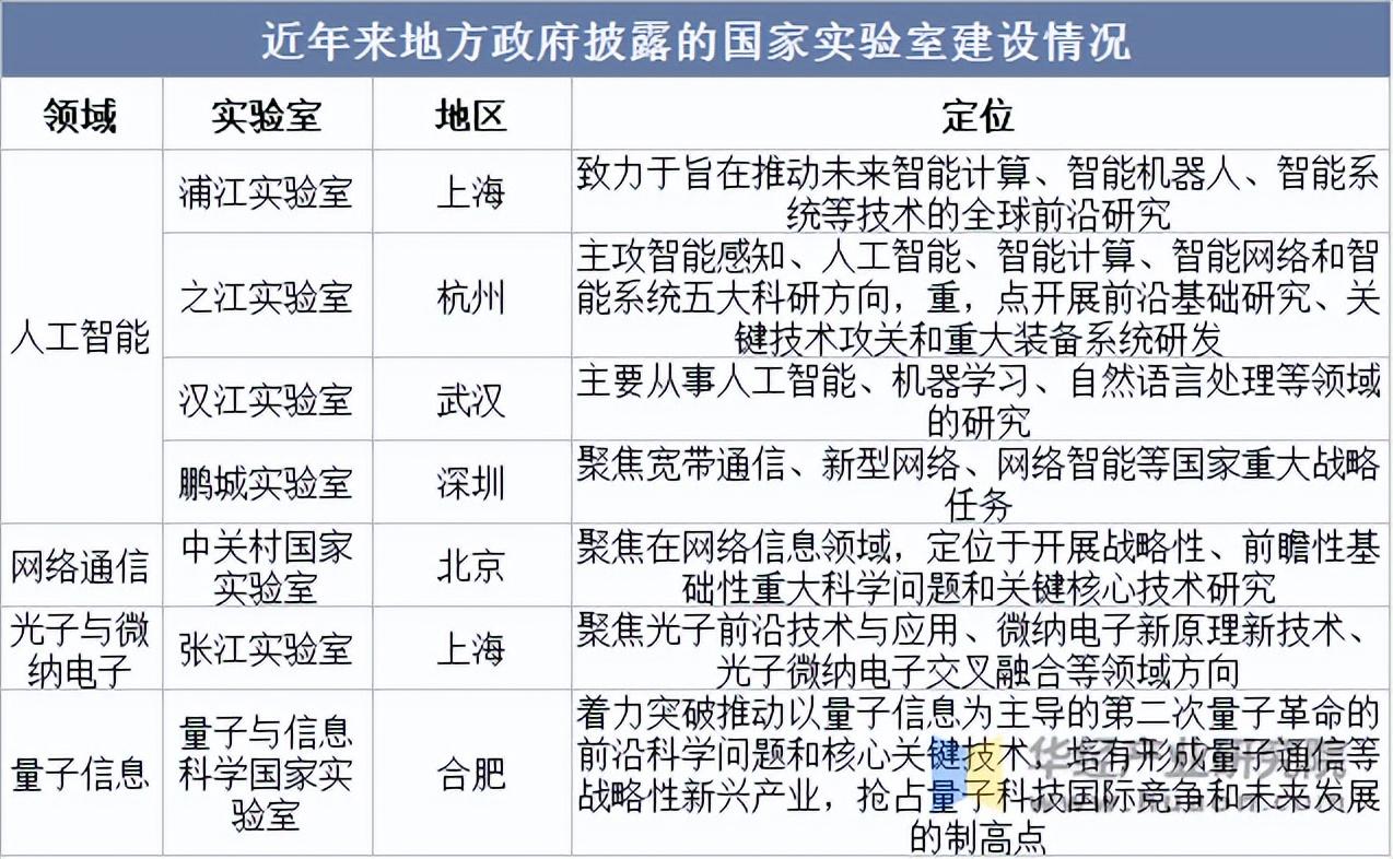 2025年中国可控核聚变装置设施建设分析:中国可控核聚变装置设施建设的多路径探索