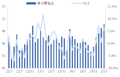 锂电产业链24年&25Q1业绩回顾：拨云见日，周期复苏启新程