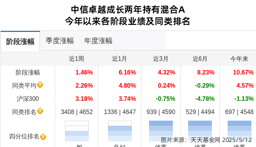 科兴制药：5月27日接受机构调研，富国基金、中信证券资管等多家机构参与