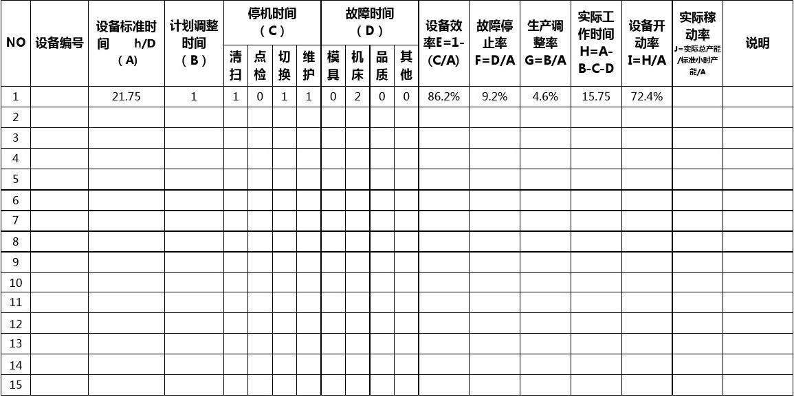 伟测科技:公司5月份整体稼动率超过85%