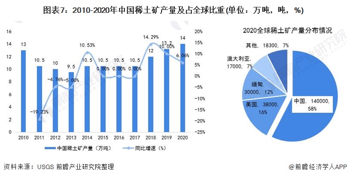 2025年中国稀土行业资源分布现状:稀土资源主要集中在内蒙古地区