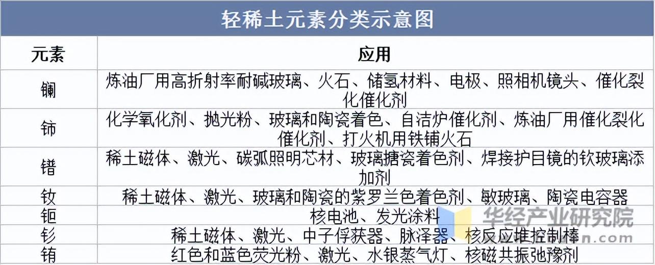 2025年中国稀土行业资源分布现状:稀土资源主要集中在内蒙古地区