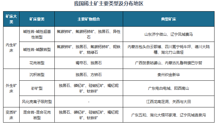 2025年中国稀土行业资源分布现状:稀土资源主要集中在内蒙古地区