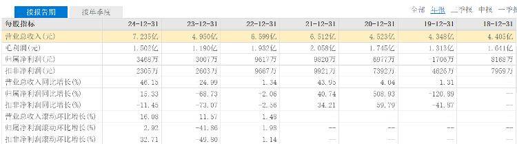 盛富莱：核心技术人员现身老东家同领域专利发明人名单 产能数据或与环评“对不上”