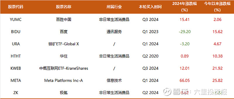 机械行业2025Q1基金持仓分析：持仓占比创新高，增配机器人+工程机械