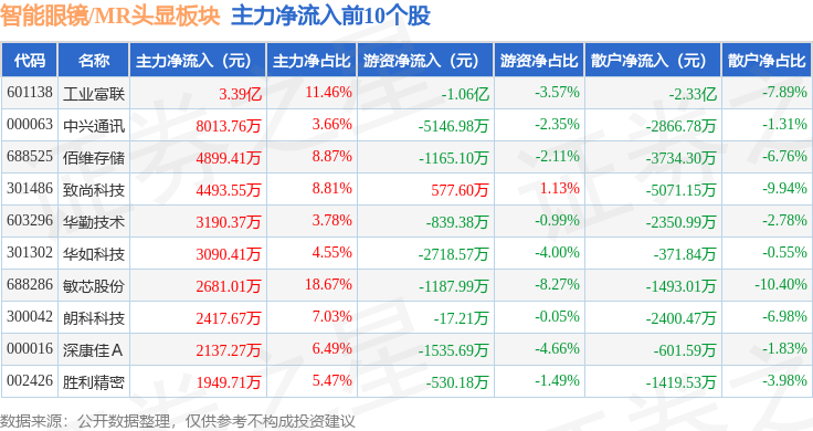 敏芯股份：5月27日接受机构调研，华福证券、东北证券等多家机构参与