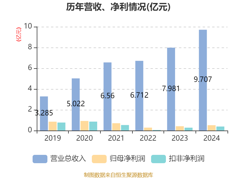 智洋创新：5月27日召开分析师会议，民生证券、中信证券等多家机构参与