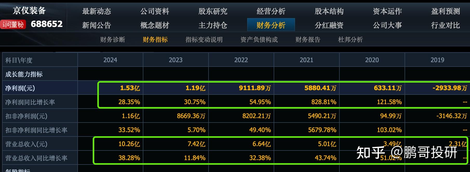 前三季度业绩高增长股提前看 63股净利润增幅翻倍