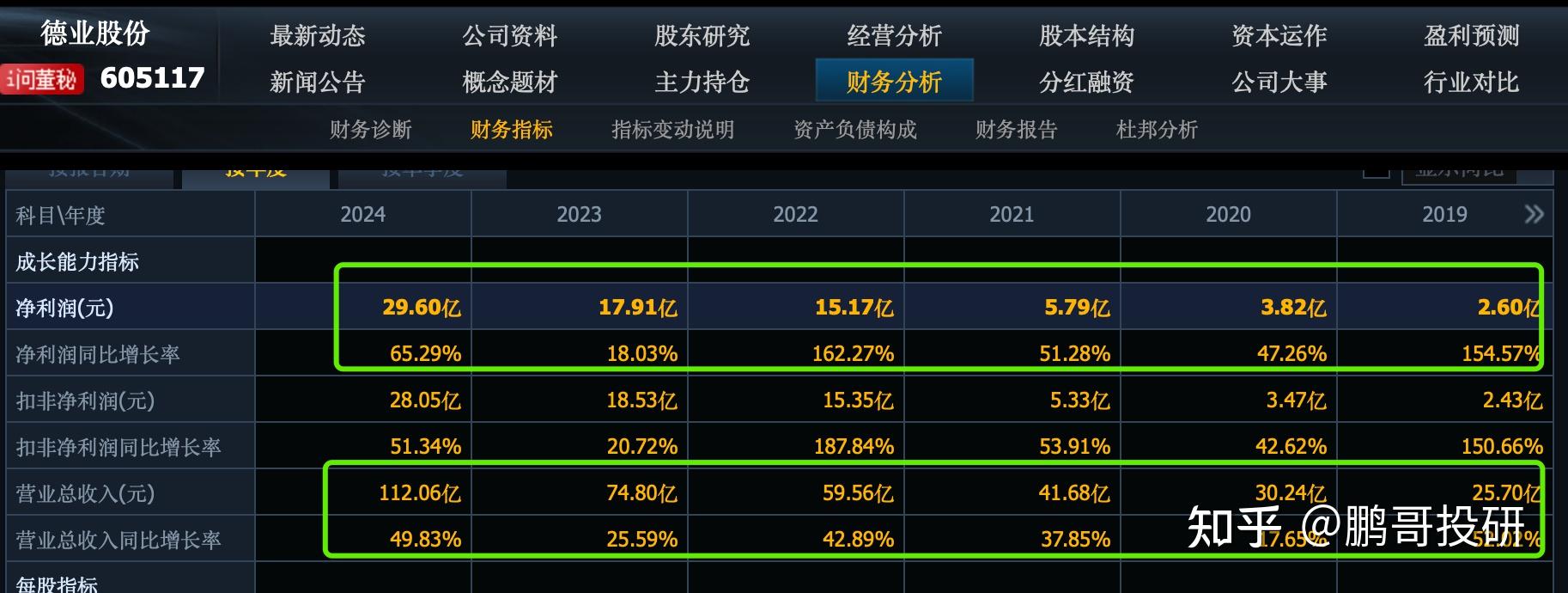 前三季度业绩高增长股提前看 63股净利润增幅翻倍