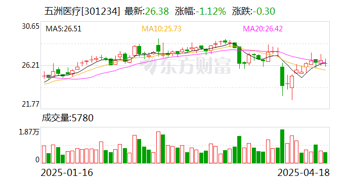 时代电气：2025年公司拟向全体股东每10股派发现金股利人民币10元（含税）分配2024年度股息