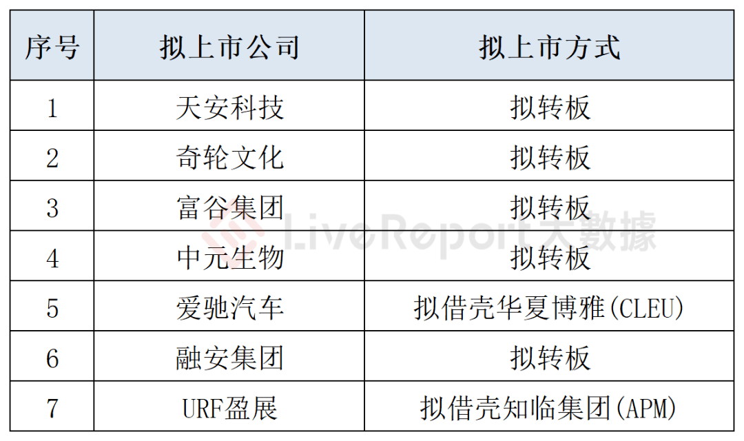 阿里前员工干出一个IPO，微牛公司借壳SPAC在美国上市
