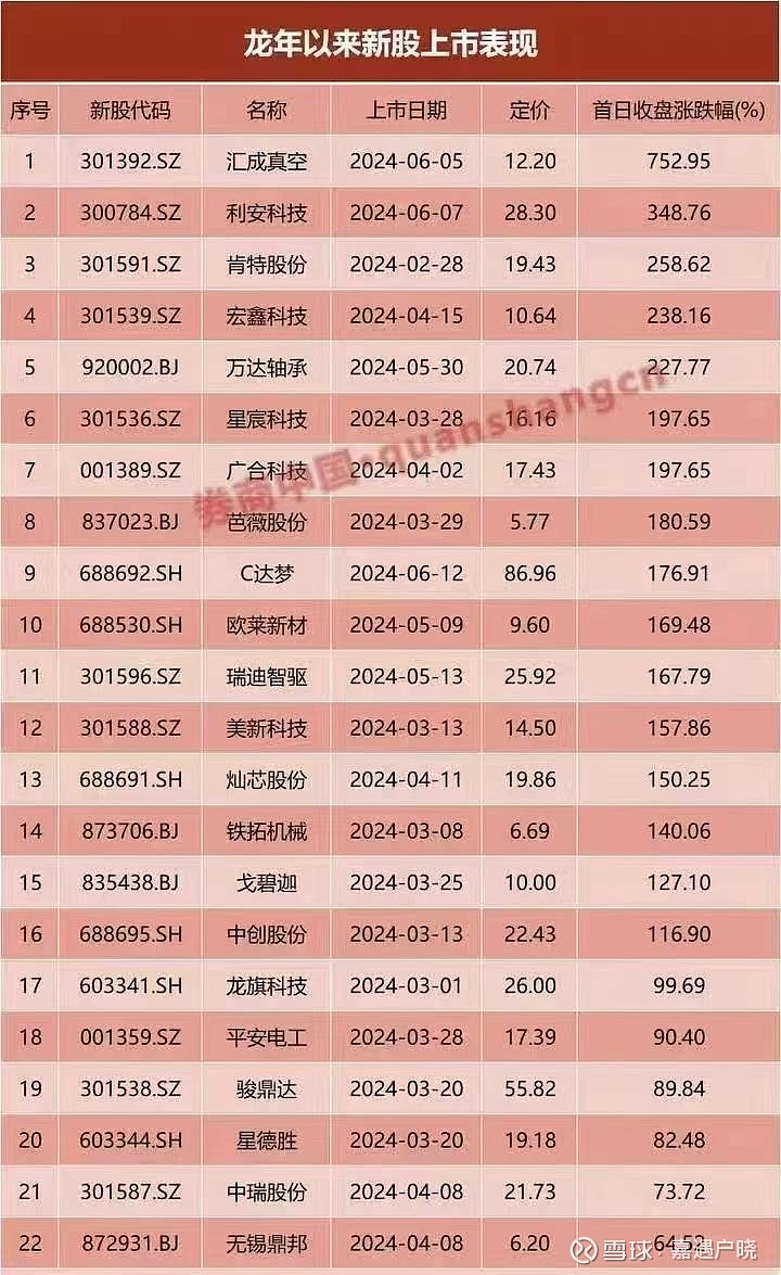 众捷汽车（301560）新股概览，4月15日开始网上申购