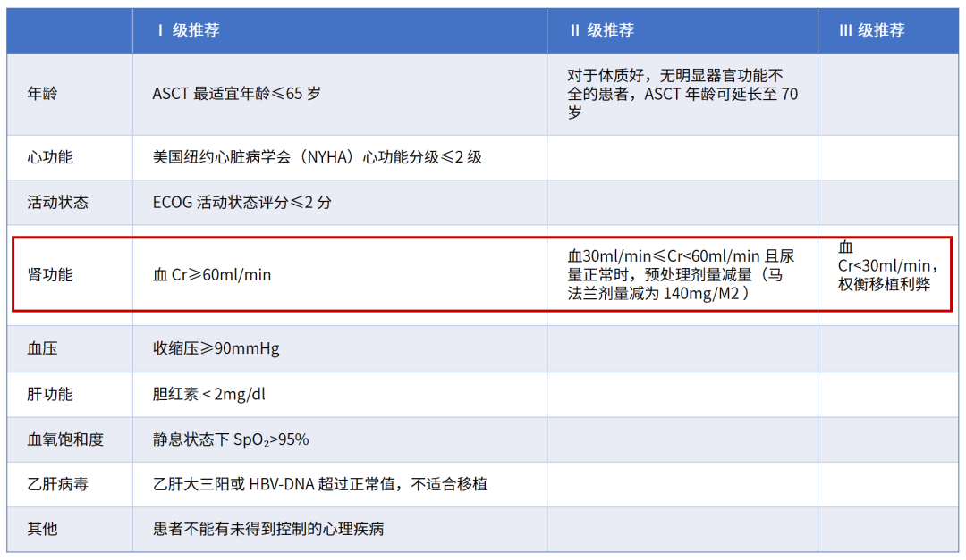 2025年中国干细胞移植治疗发展现状：仍处于临床前期研究阶段【组图】