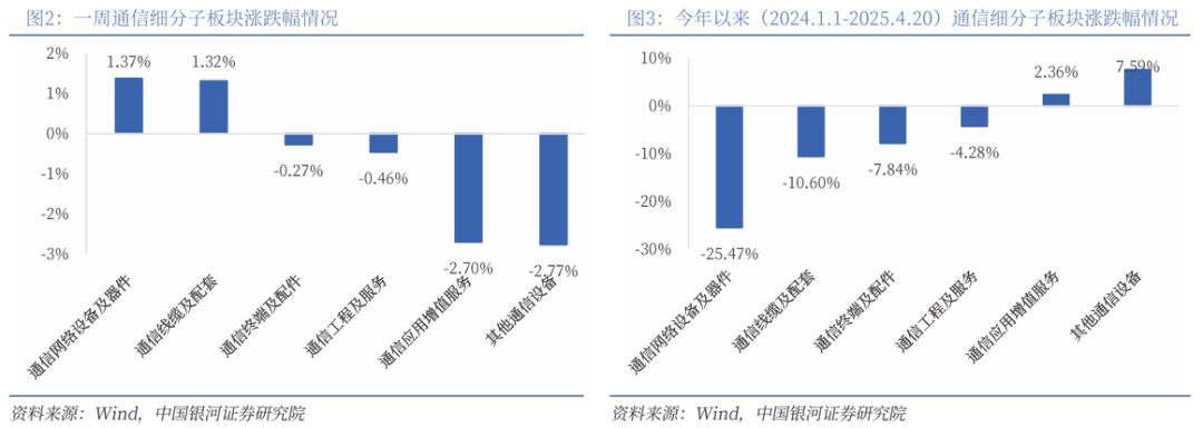电力设备行业周报：低空经济行业周报（5月第4周）：发改委强调有序拓展低空应用场景，广汽飞行汽车启动适航认证