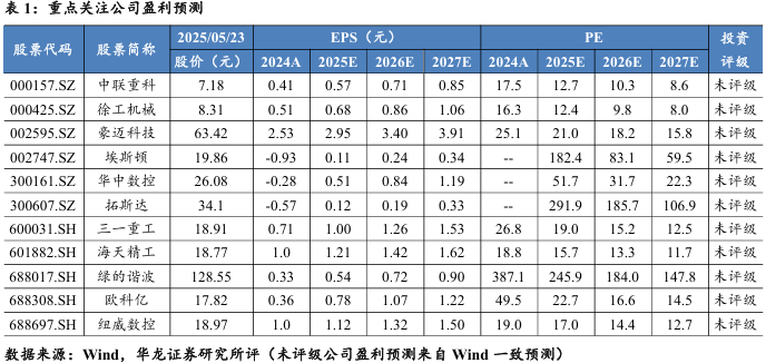 机械设备行业跟踪周报：持续推荐各个品类设备景气上行的工程机械