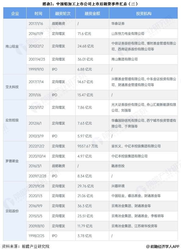 【投资视角】启示2025:中国预制菜行业投融资及兼并重组分析(附投融资事件和兼并重组等)