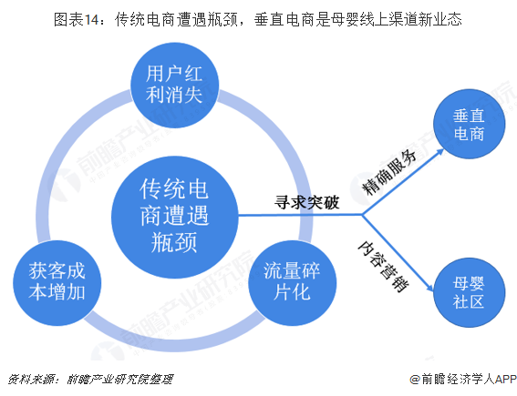 预见2025：《2025年中国母婴行业全景图谱》（附市场现状和发展趋势等）
