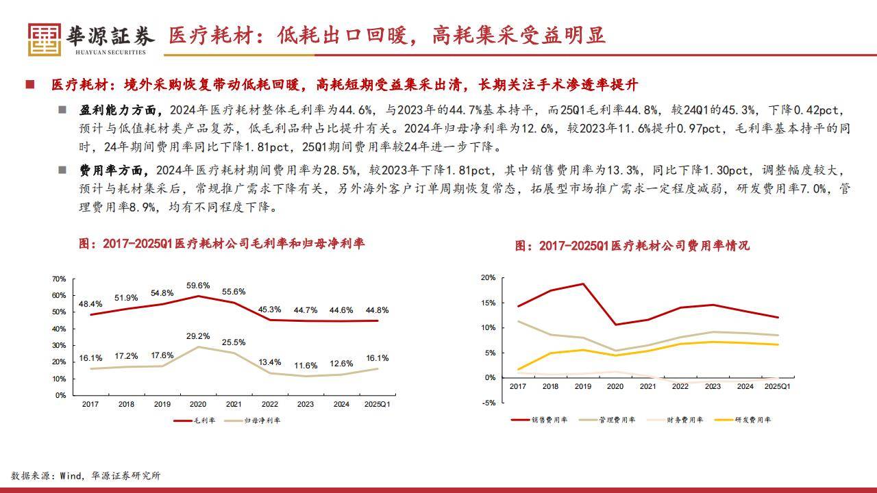 医药生物行业周报：持续看好创新药械、自主可控和消费复苏三大主线