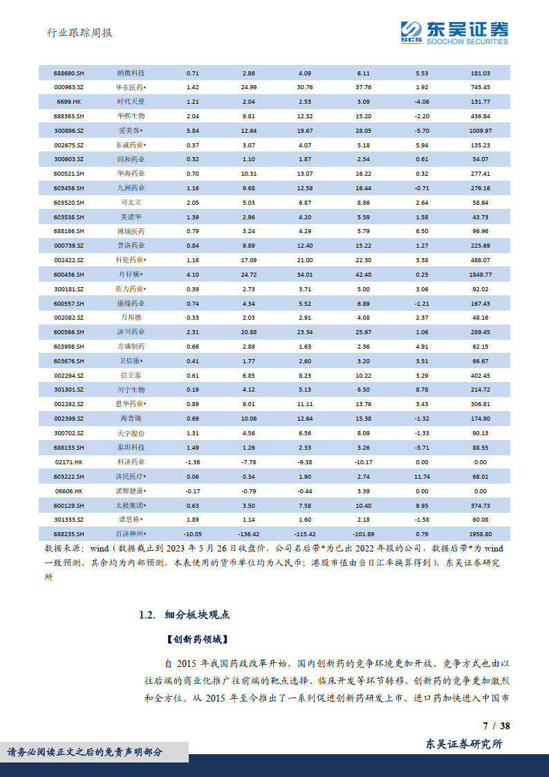 医药行业周报：关注AI医疗、ASCO的结果与催化