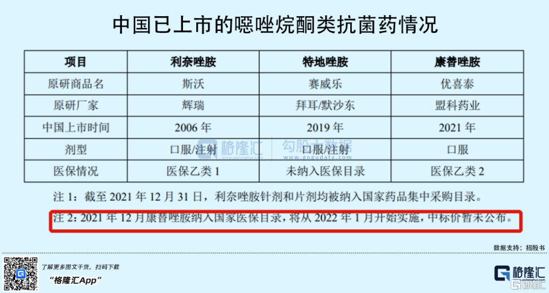 盟科药业:5月29日召开业绩说明会,投资者参与
