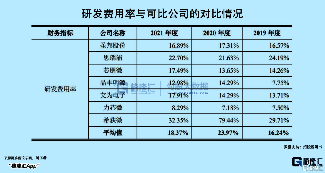 帝奥微：公司海外客户主要集中在日本和韩国