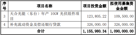 天合光能：公司电芯产能已经完成投建,目前没有扩产规划