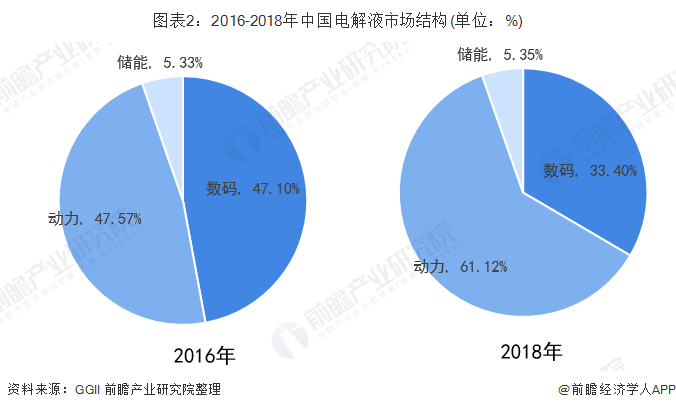瑞联新材：公司暂时没有研发锂电池电解液的计划