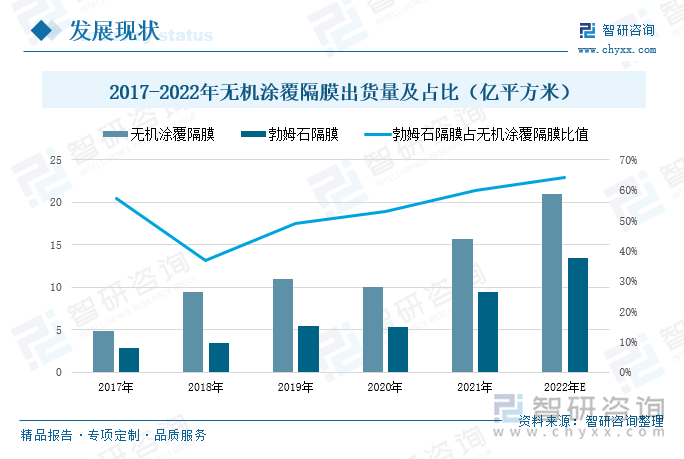 普源精电：中国市场上目前存在包括美国在内的海外同行业公司销售同类型产品