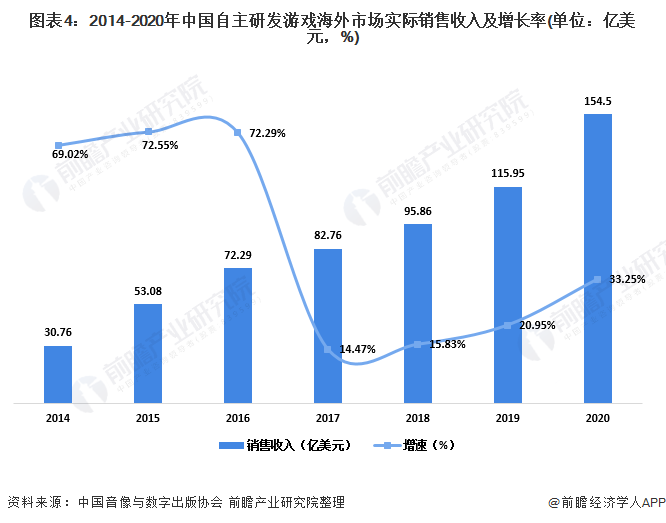 普源精电：中国市场上目前存在包括美国在内的海外同行业公司销售同类型产品