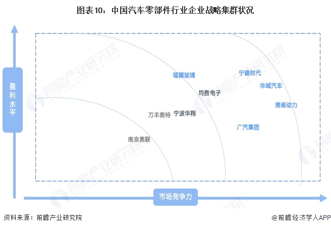 预见2025：《2025年中国铝型材行业全景图谱》（附市场现状和发展趋势等）