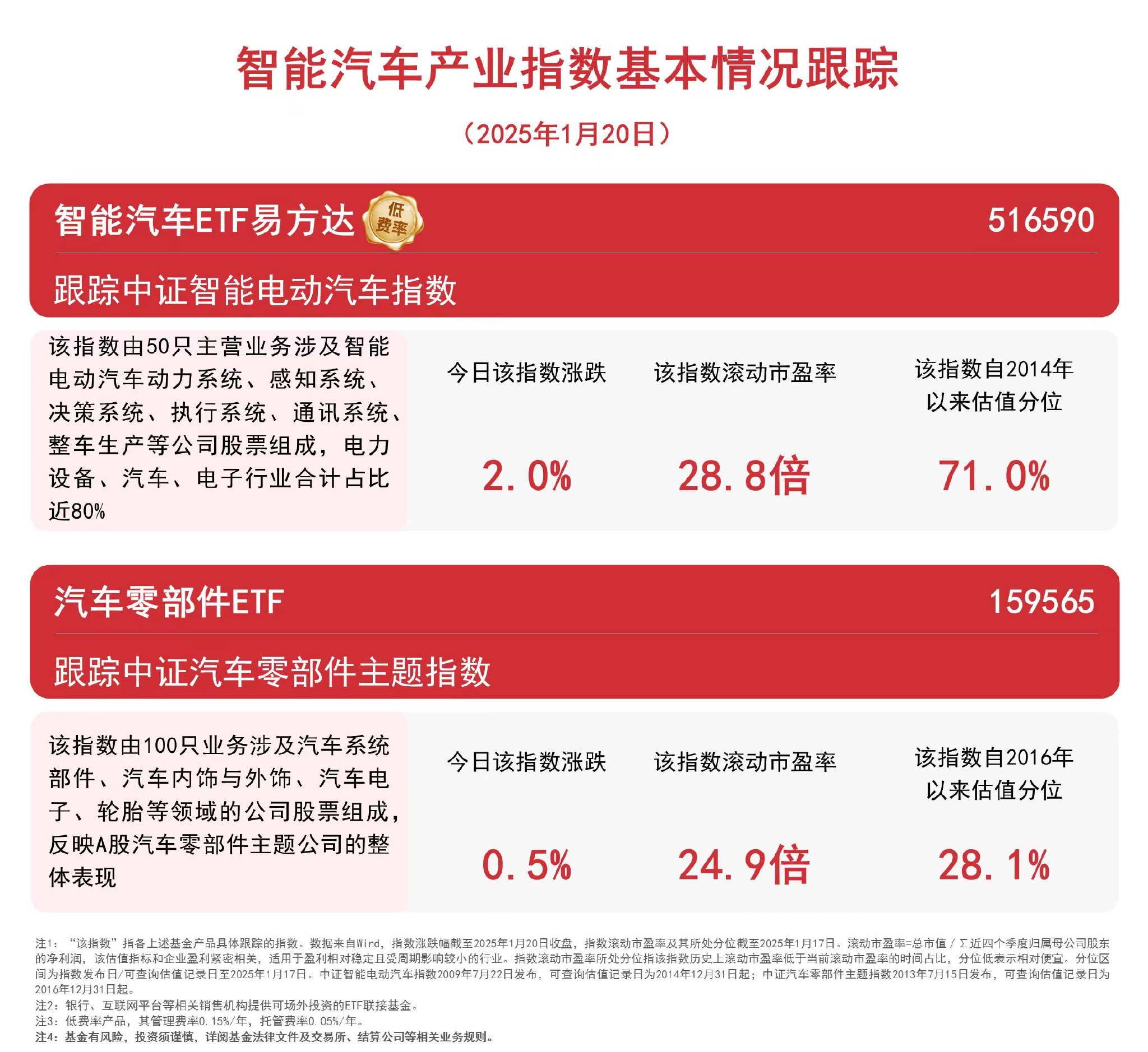 【最全】2025年无人驾驶物流车行业上市公司全方位对比(附业务布局汇总、业绩对比、业务规划等)