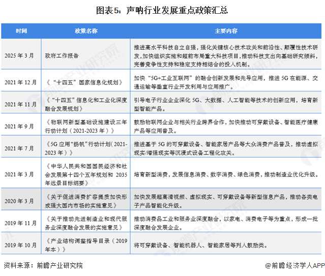 预见2025：《2025年中国铝型材行业全景图谱》（附市场现状和发展趋势等）