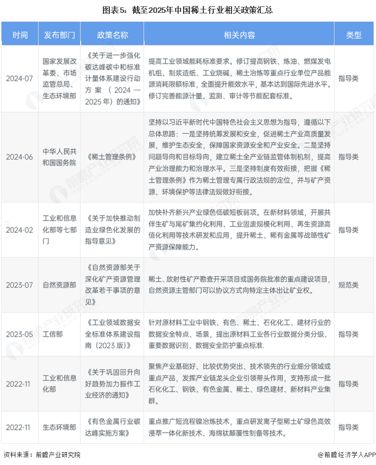 预见2025：《2025年中国铝型材行业全景图谱》（附市场现状和发展趋势等）