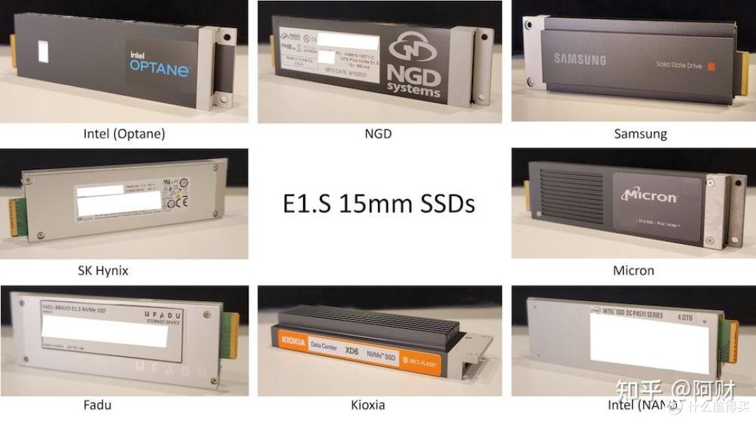 【企业级固态硬盘（eSSD）】行业市场规模：2024年中国企业级固态硬盘（eSSD）行业市场规模约25亿美元 云计算互联网领域应用占比三分之二